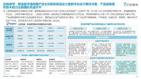 三维CAD领域唯一！新迪数字作为样板案例入选亿欧信创产业报告 - 