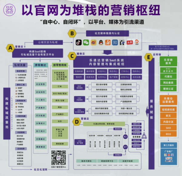 "入站营销"VS"即时流量变现"客户该进谁家门？ - 