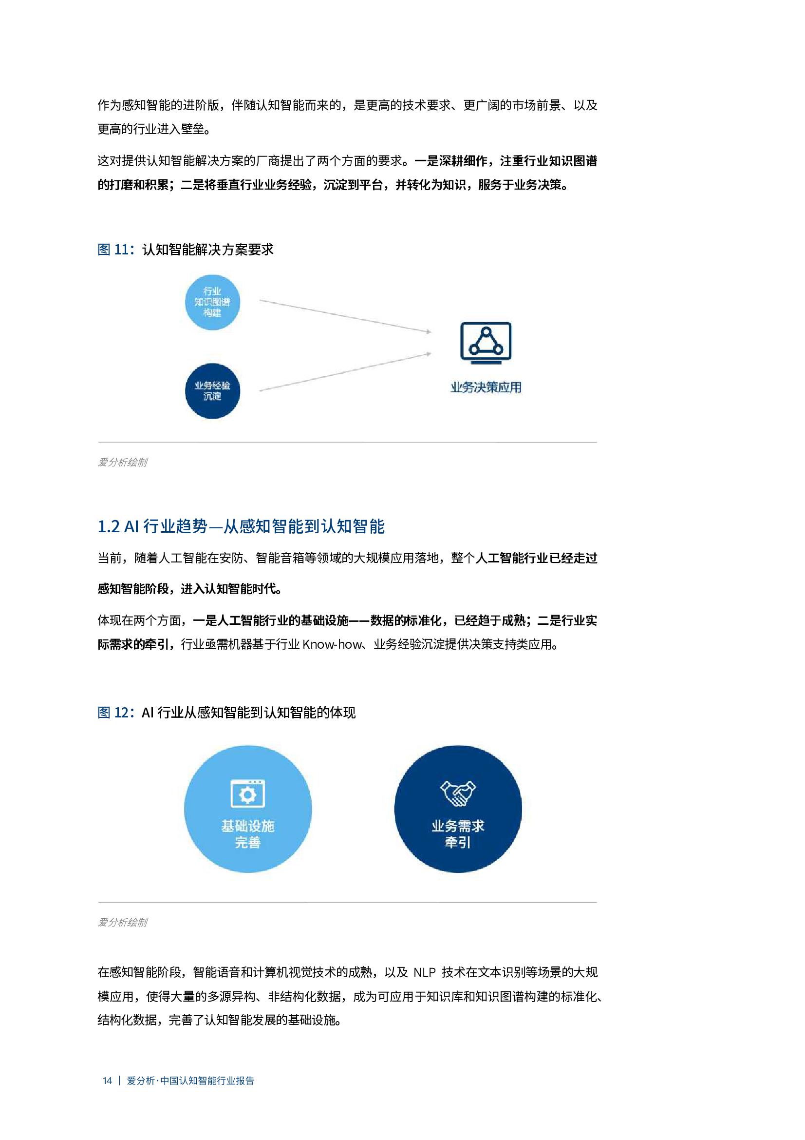 爱分析：2020年中国认知智能行业报告（附下载）