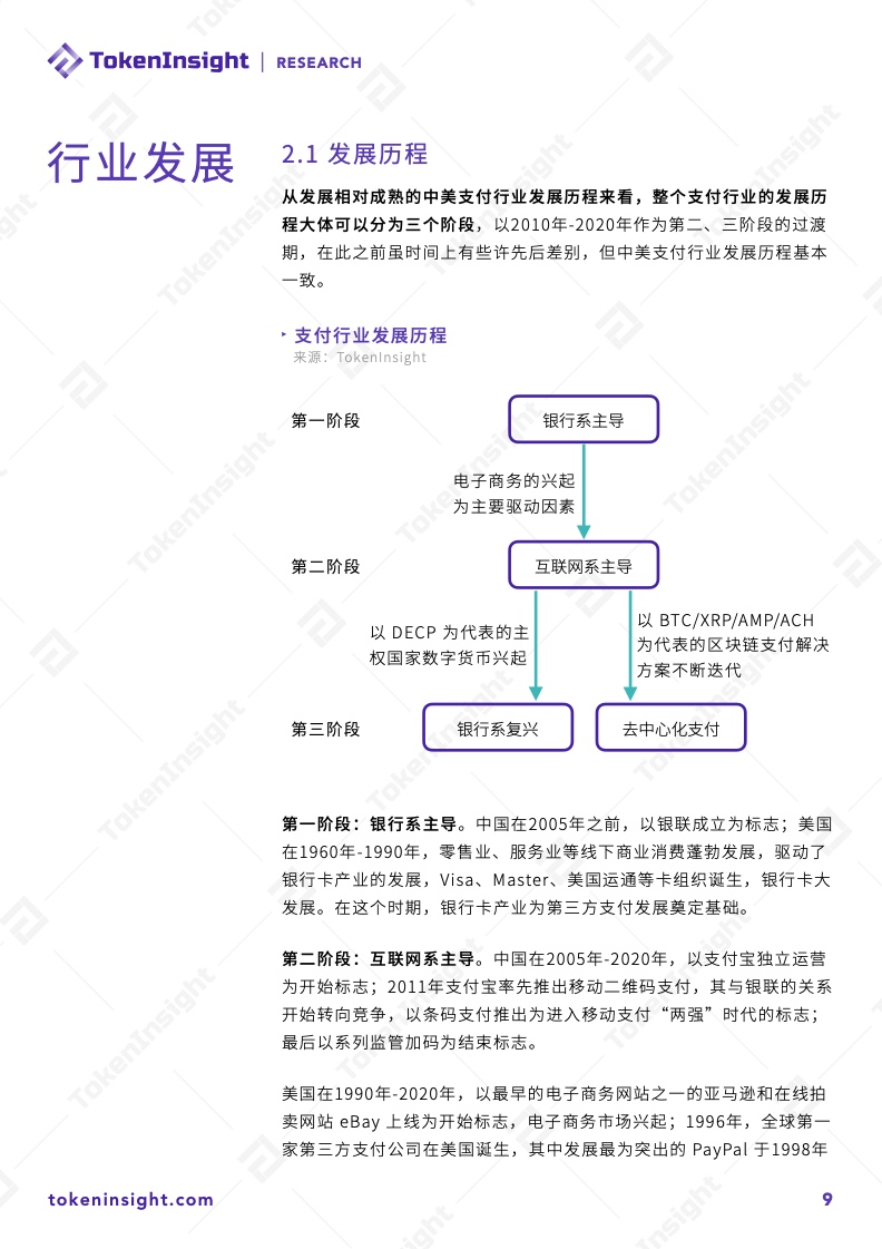 TokenInsight：2021数字资产支付行业研究报告（附下载）