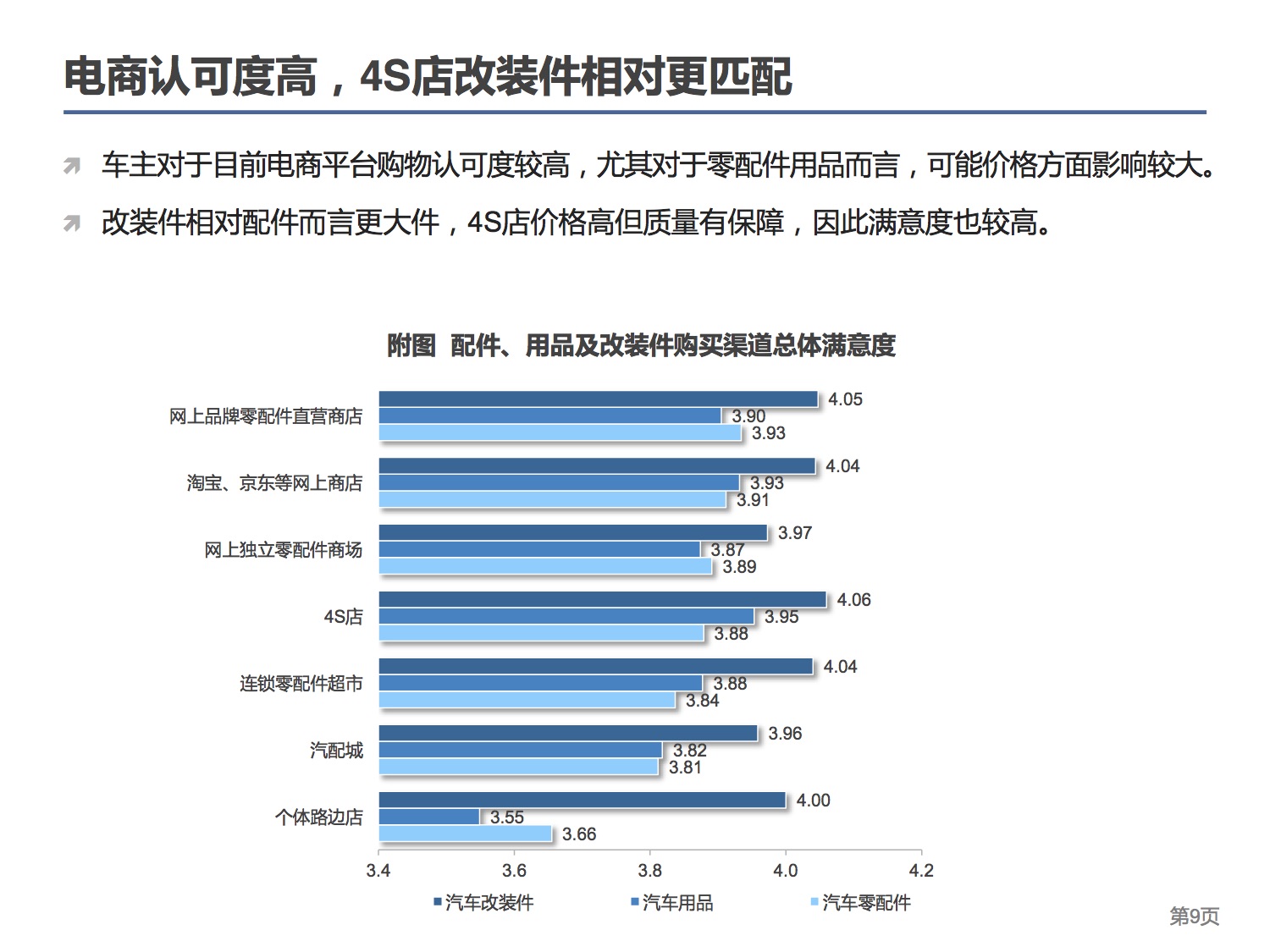 中国连锁经营协会：2015中国汽车后市场连锁经营研究报告