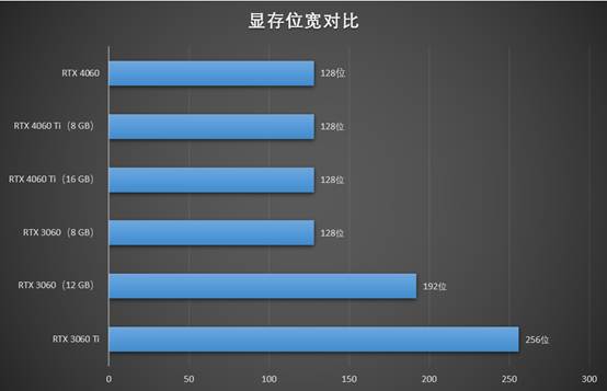 RTX 4060Ti显卡选购指南