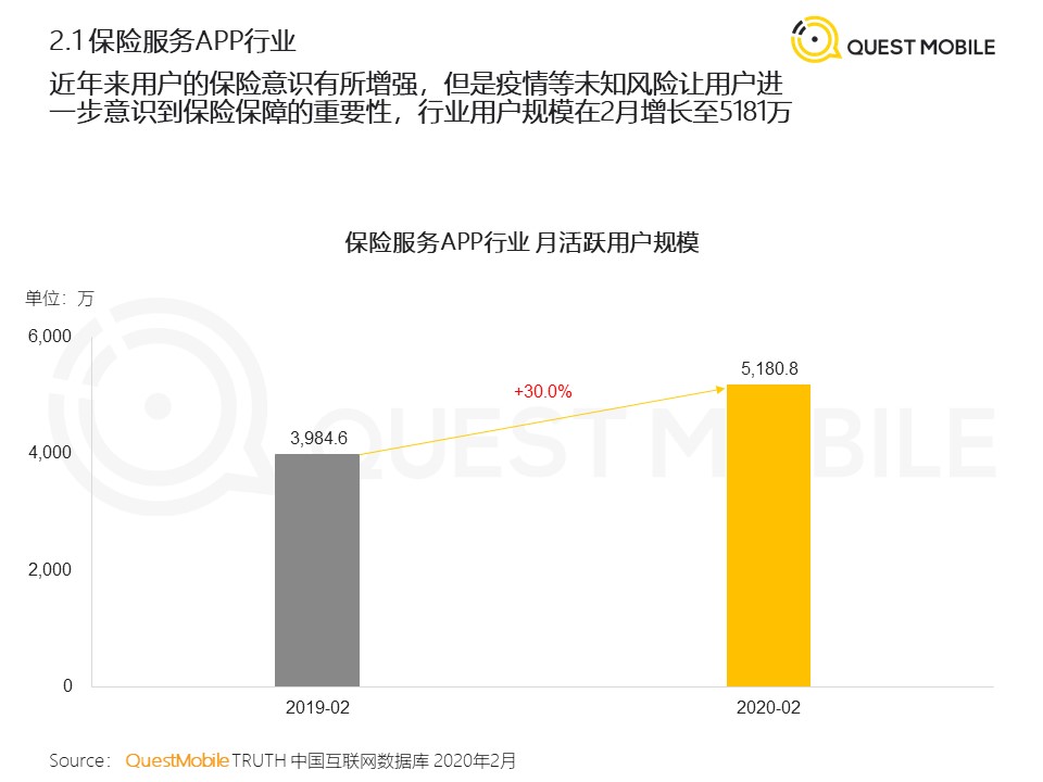 QuestMobile：2020年新冠疫情对生活的影响与启示洞察报告