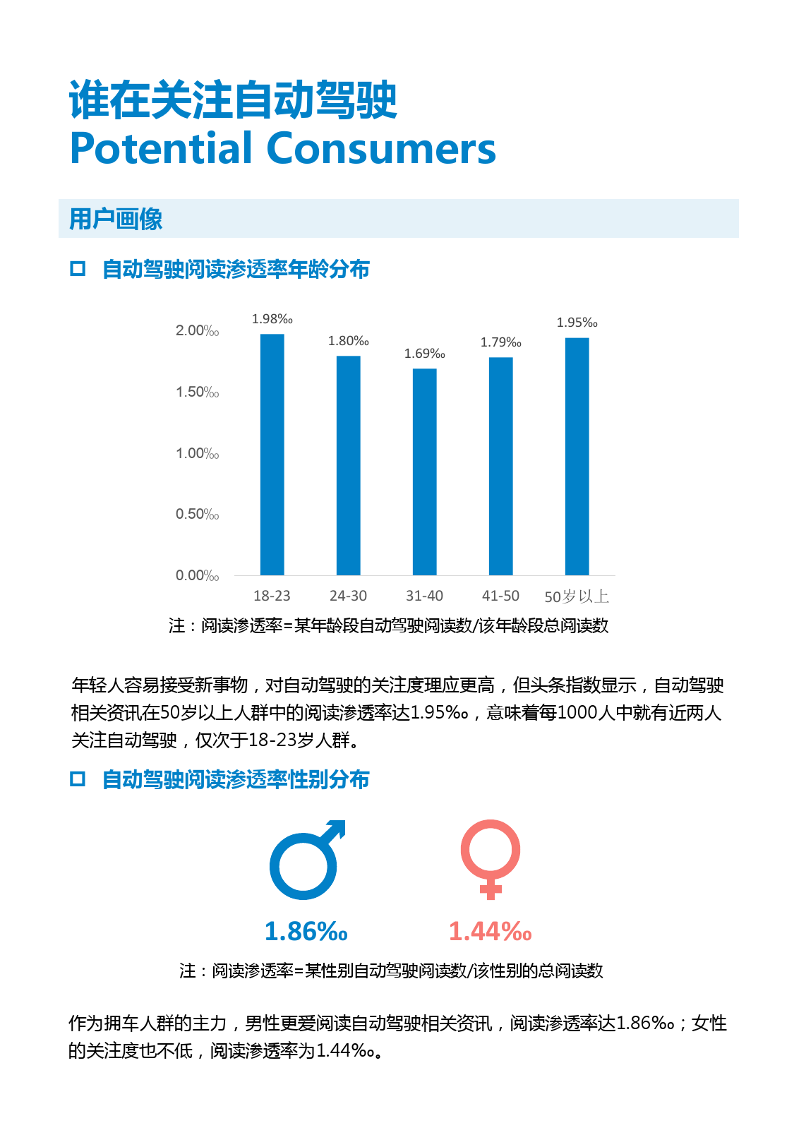 奔向2025：自动驾驶潜在消费者报告