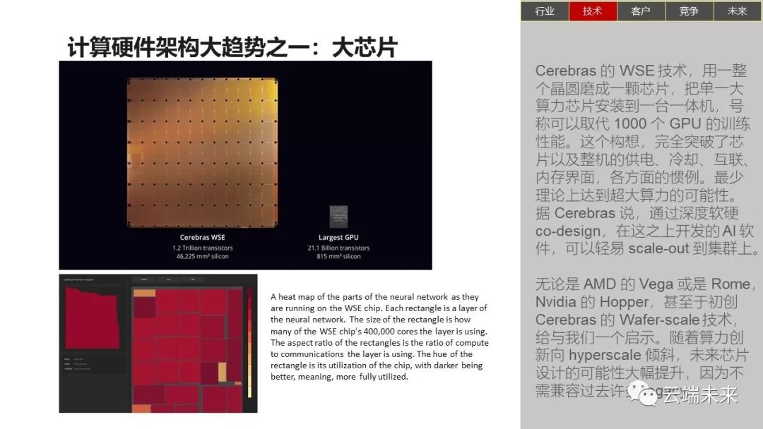 全面总结AI发展现状和未来趋势