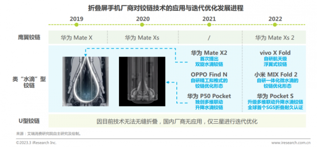 引领折叠屏新突破，华为Mate X3轻薄可靠黑科技曝光