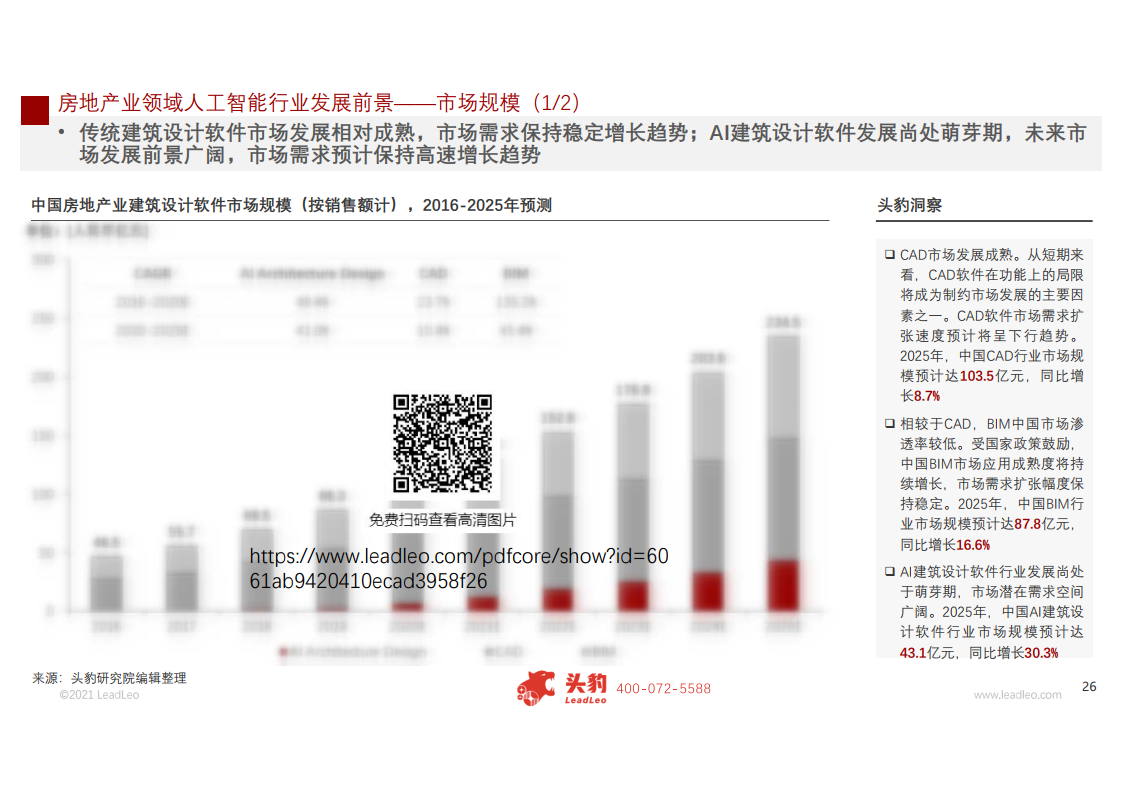 头豹研究院：2021年中国人工智能在房地产行业中的应用研究报告（附下载）