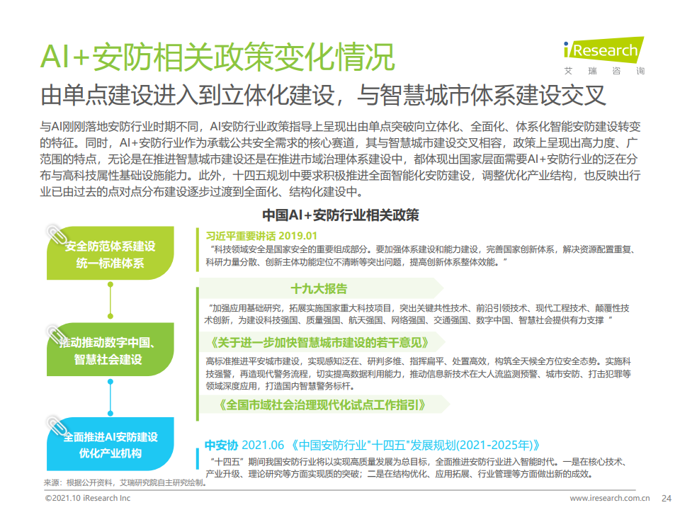 艾瑞咨询：2021年中国AI+安防行业发展研究报告（附下载）