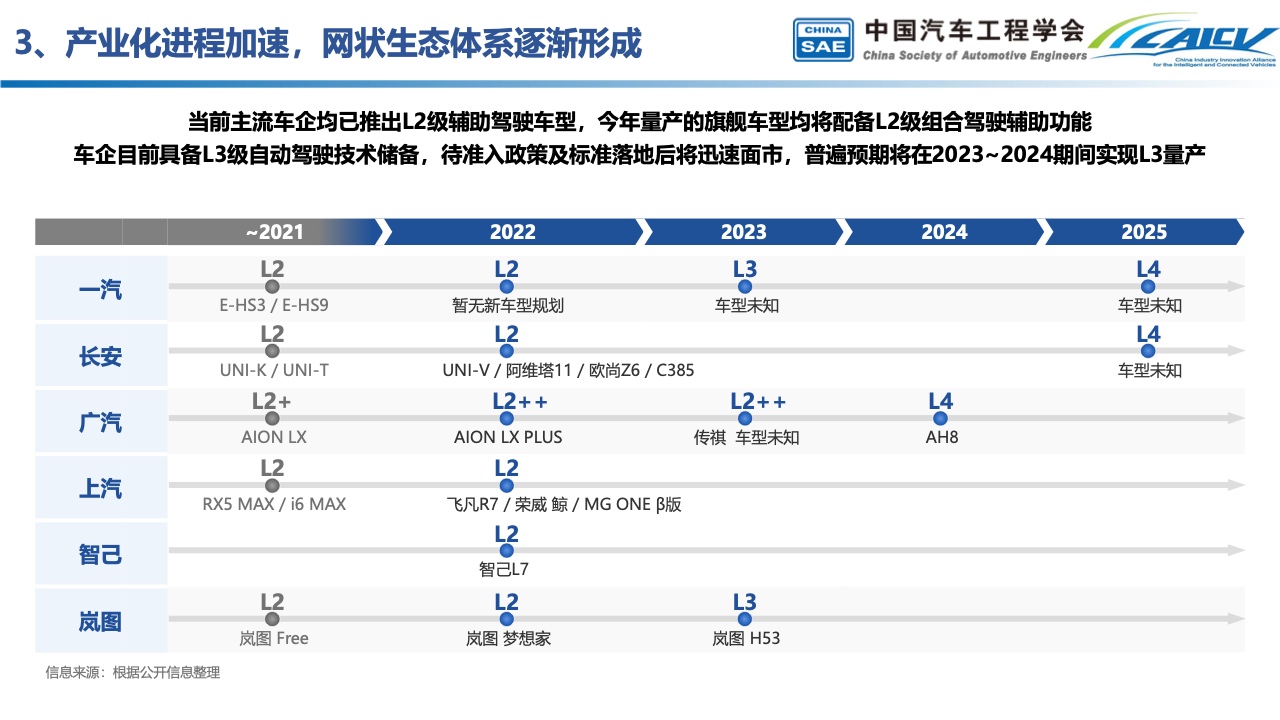 中国汽车工程学会：中国智能汽车产业发展与展望（附下载）