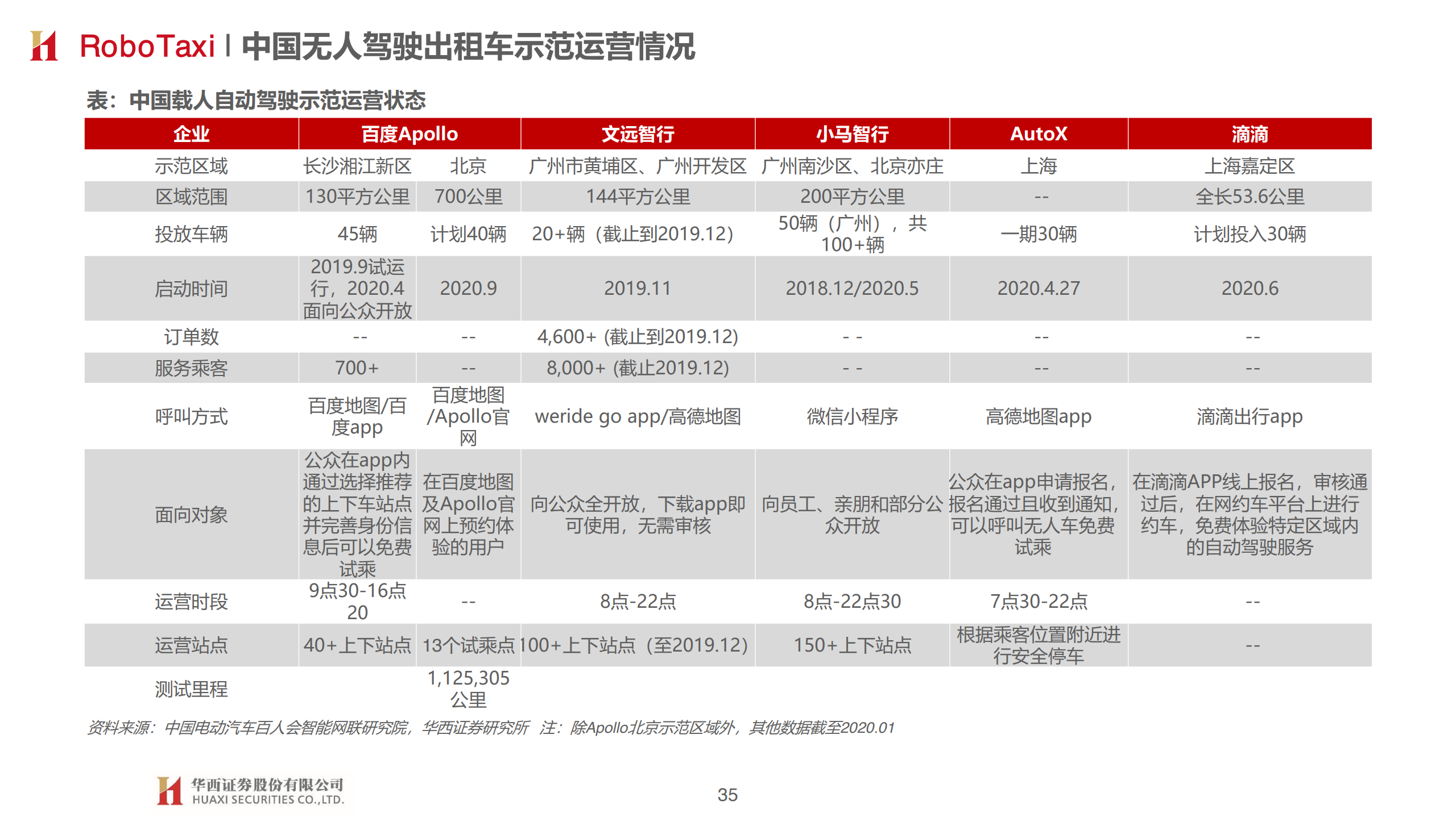 华西证券：汽车智能开启，拥抱产业变革（附下载）