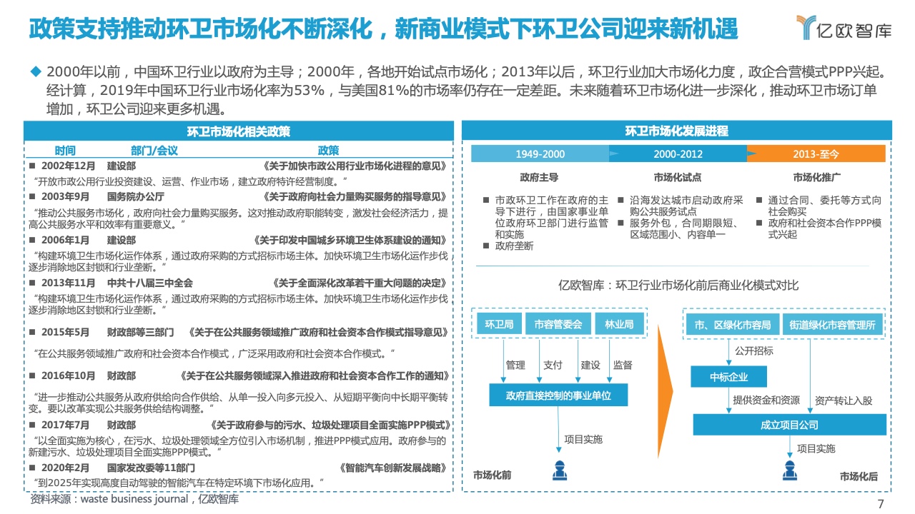 亿欧智库：2021自动驾驶环卫场景商业化应用研究报告（附下载）