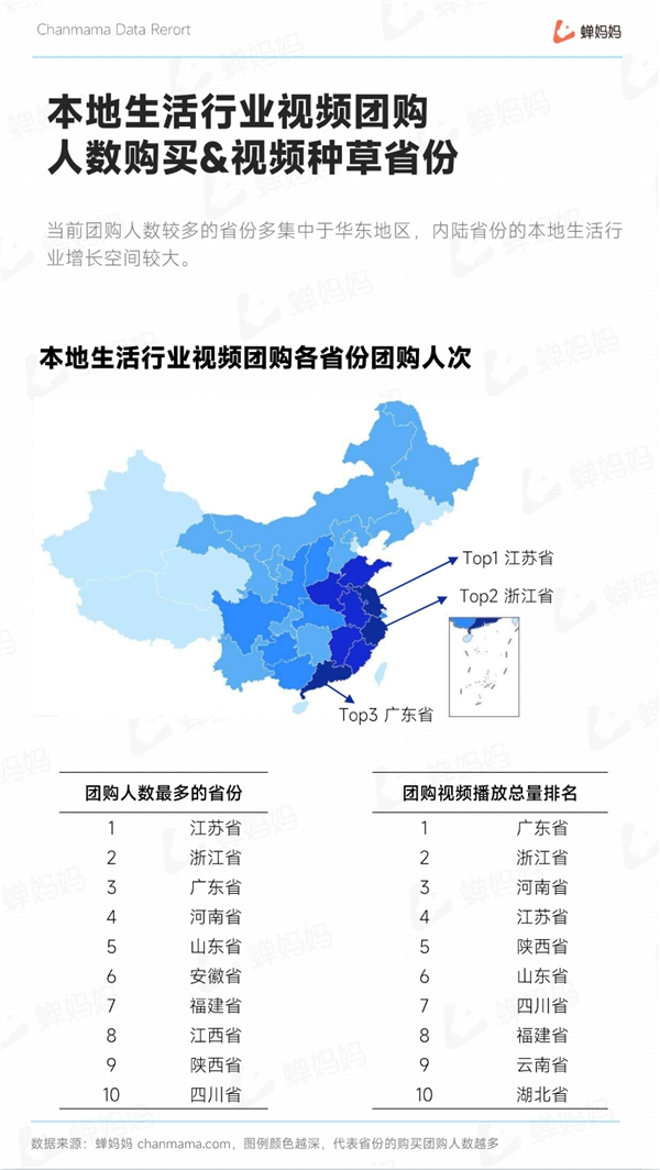 蝉妈妈抖音五一本地生活报告：自播号成销售主力 市场份额超六成 - 