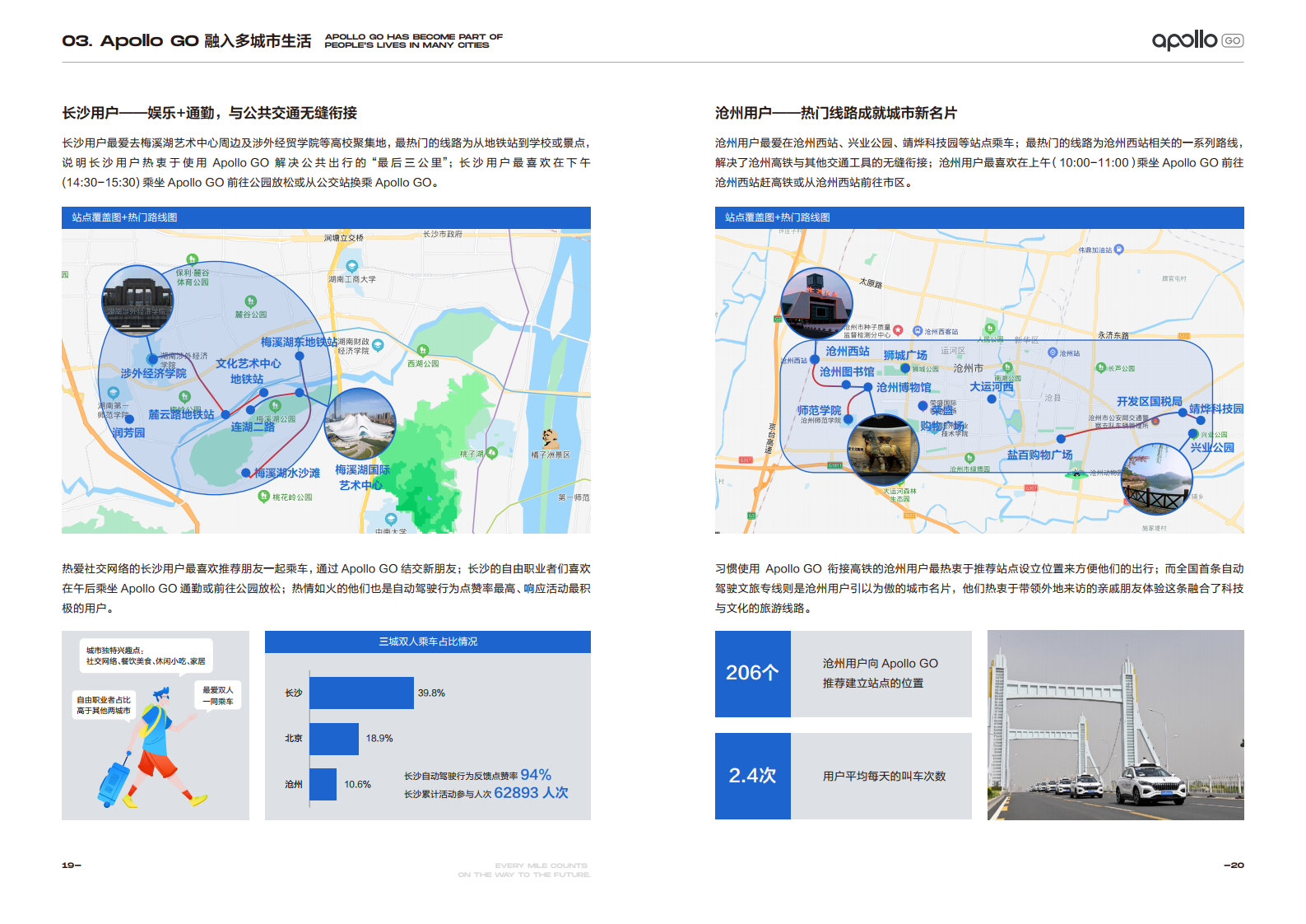 奔赴无人之境：Apollo GO 2020运营报告（附下载）