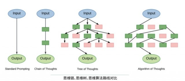 2023年度十大前沿科技趋势：没有AI大模型？