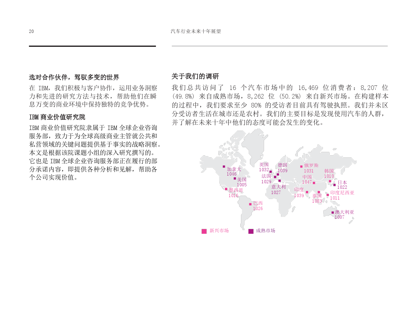 人车关系新发展：全球消费者希望汽车如何适应自己的生活（附下载）