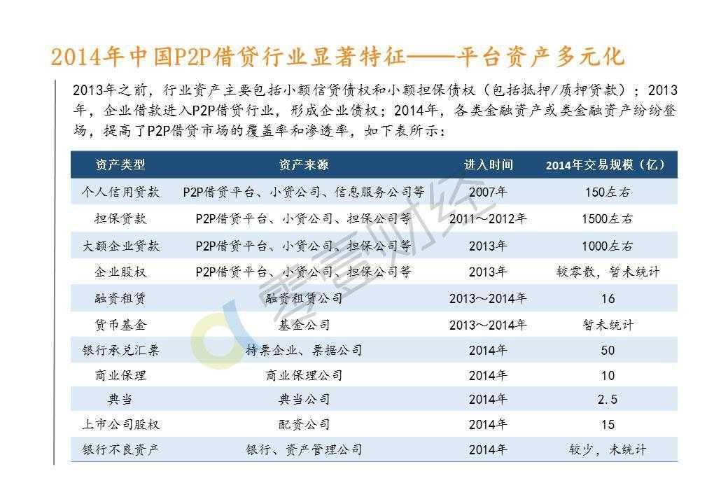 零壹研究院：2015年中国P2P借贷服务行业白皮书