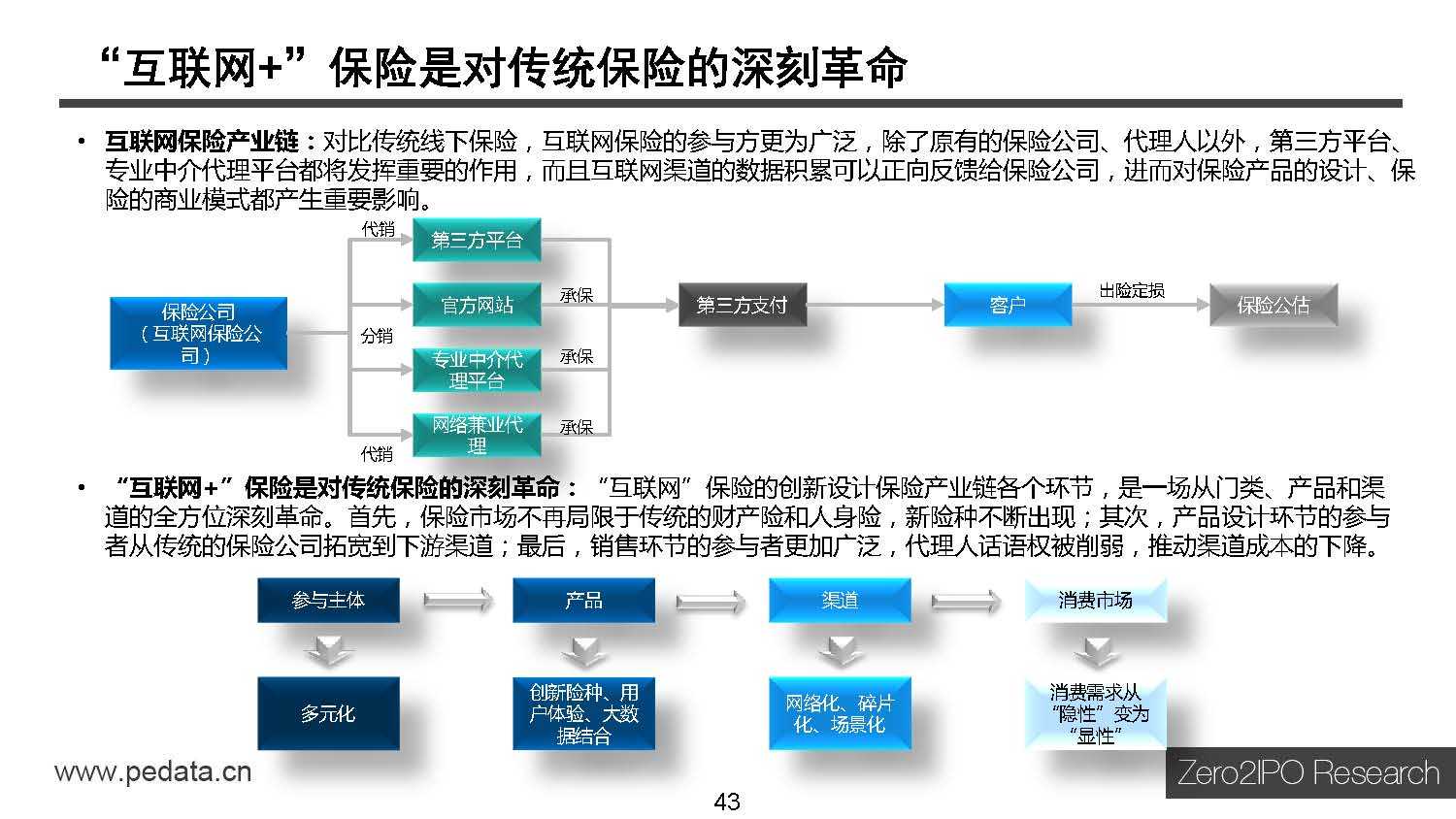 清科研究中心：2015年中国互联网金融行业投资研究报告