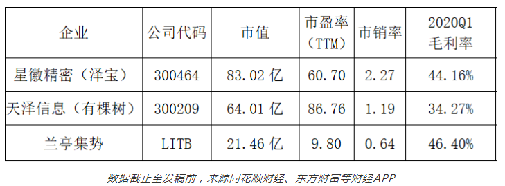 兰亭集势的逆境修炼手册