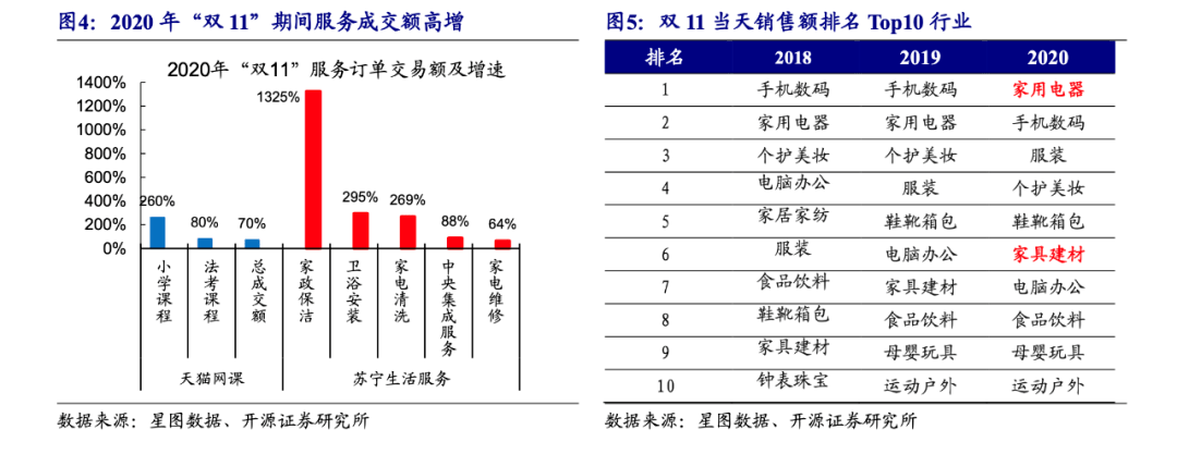 双十一后消费循环：把闲余放到闲鱼