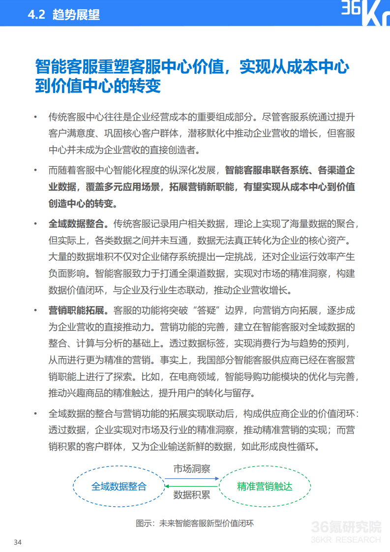 36氪研究院： 2020年中国智能客服行业研究报告（附下载）