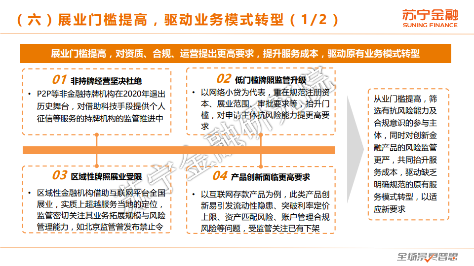 苏宁金融研究院：2020年度互联网金融行业总结报告（附下载）