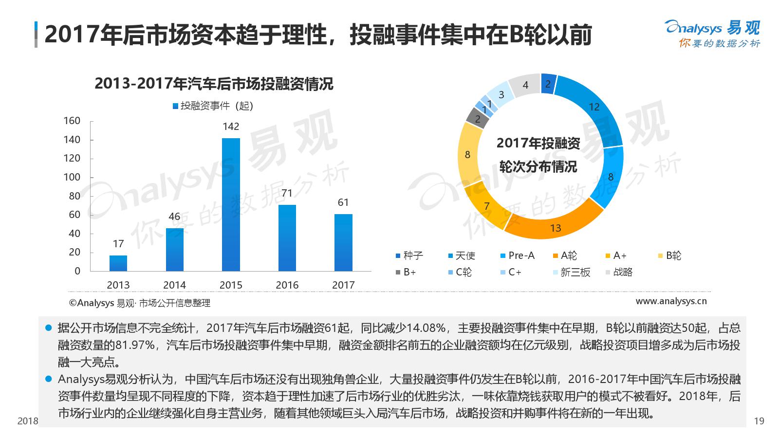 易观：2018中国汽车后市场电商年度综合分析（附下载）