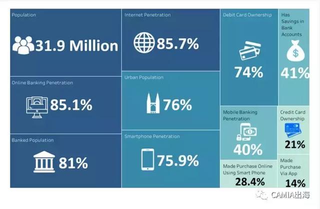 CAMIA：2018年马来西亚金融科技报告