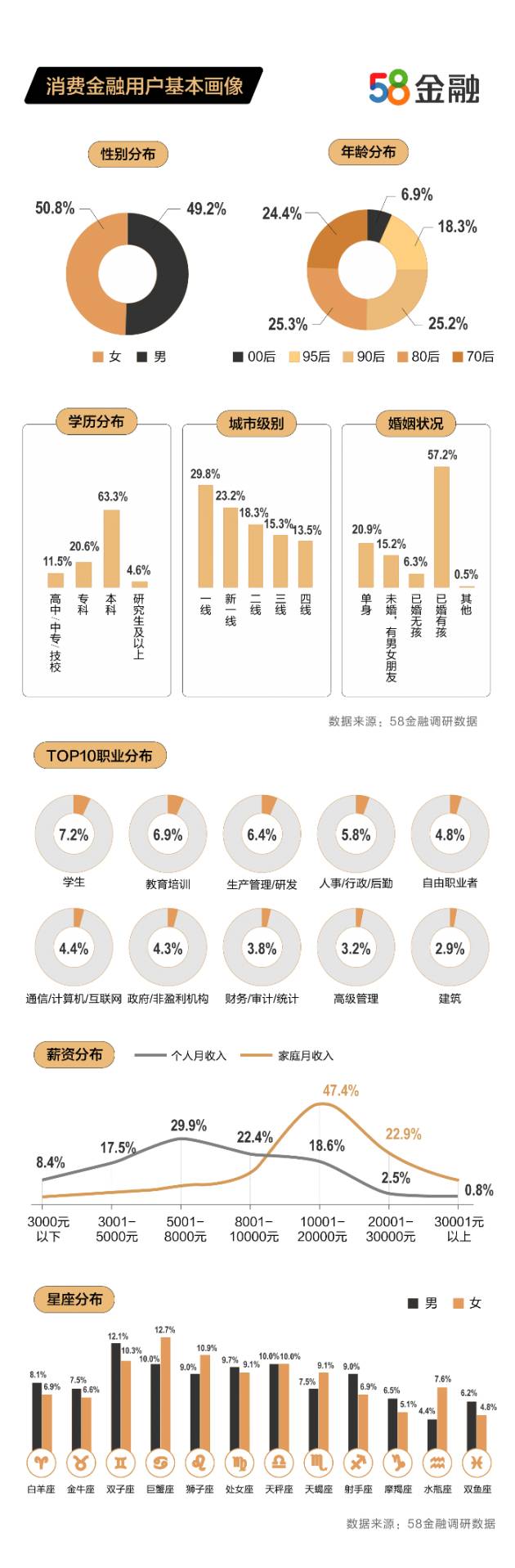 58金融：2020上半年消费金融接纳度报告