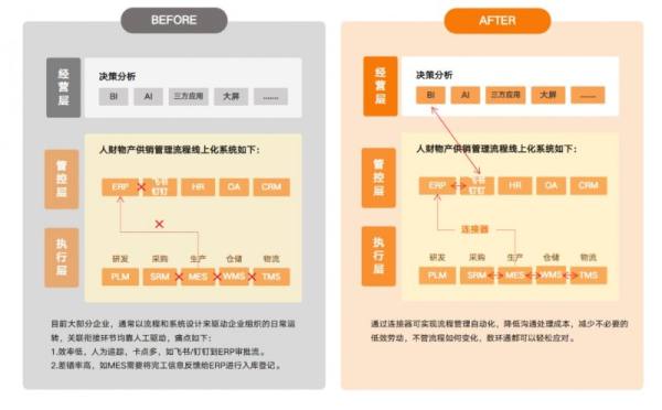 数环通入选中国信通院《高质量数字化转型技术方案集（2023）》，积极推动企业数字化转型 - 