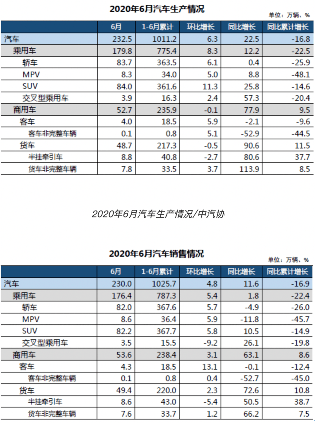 危机下的车展，该看看百度Apollo车联网