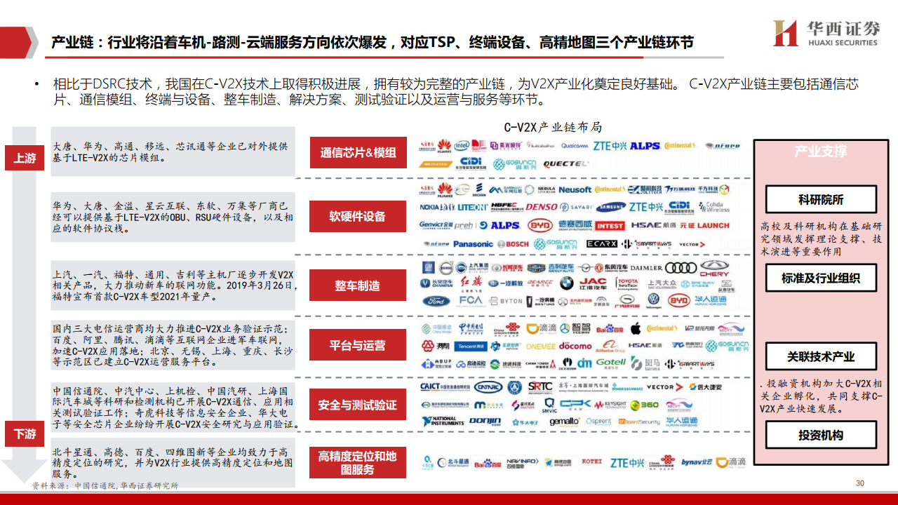 华西证券：2020年车联网行业深度报告（附下载）