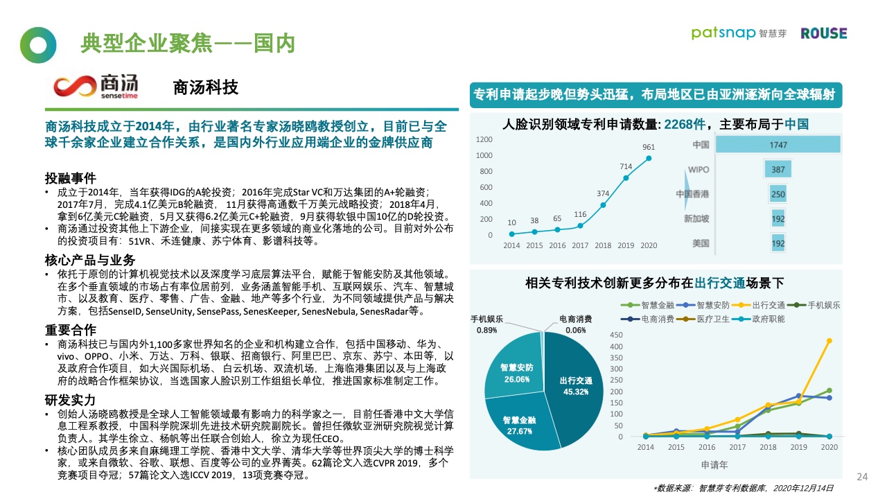 智慧芽&罗思咨询：2021年人脸识别行业报告（附下载）