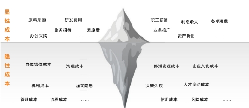 企业如何达成省钱KPI？2024年就靠这几招了 - 