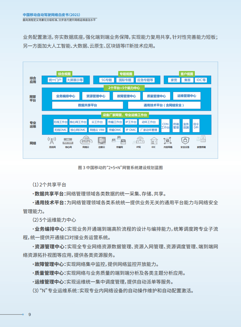 中国移动：2021年中国移动自动驾驶网络白皮书