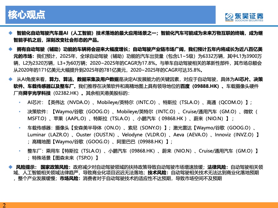 东吴证券：2021年自动驾驶产业链及相关港美股标的梳理（附下载）