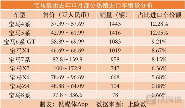 BBA财报背后，不能忽视的盈利能力与电动化困局