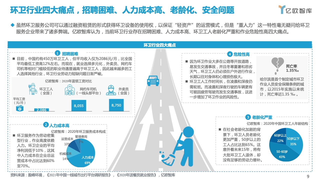 亿欧智库：2021自动驾驶环卫场景商业化应用研究报告（附下载）