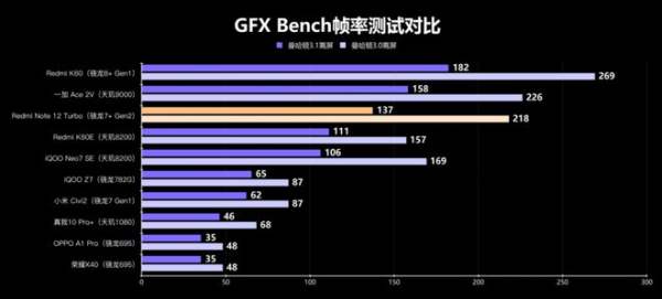 性能直逼骁龙8+! 第二代骁龙7+成中高端新神U? - 