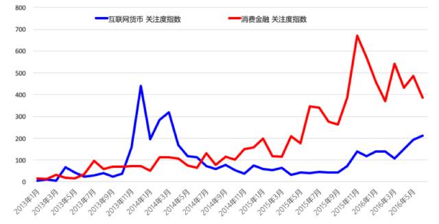 2011-2015年北京大学数字普惠金融指数（附下载）