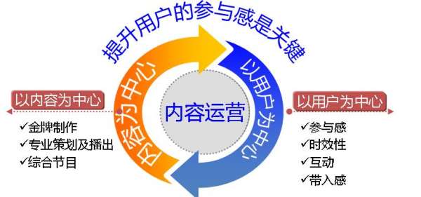 思特奇：探索有线运营商“差异化”之路，赋能CBCH战略内容运营新模式 - 