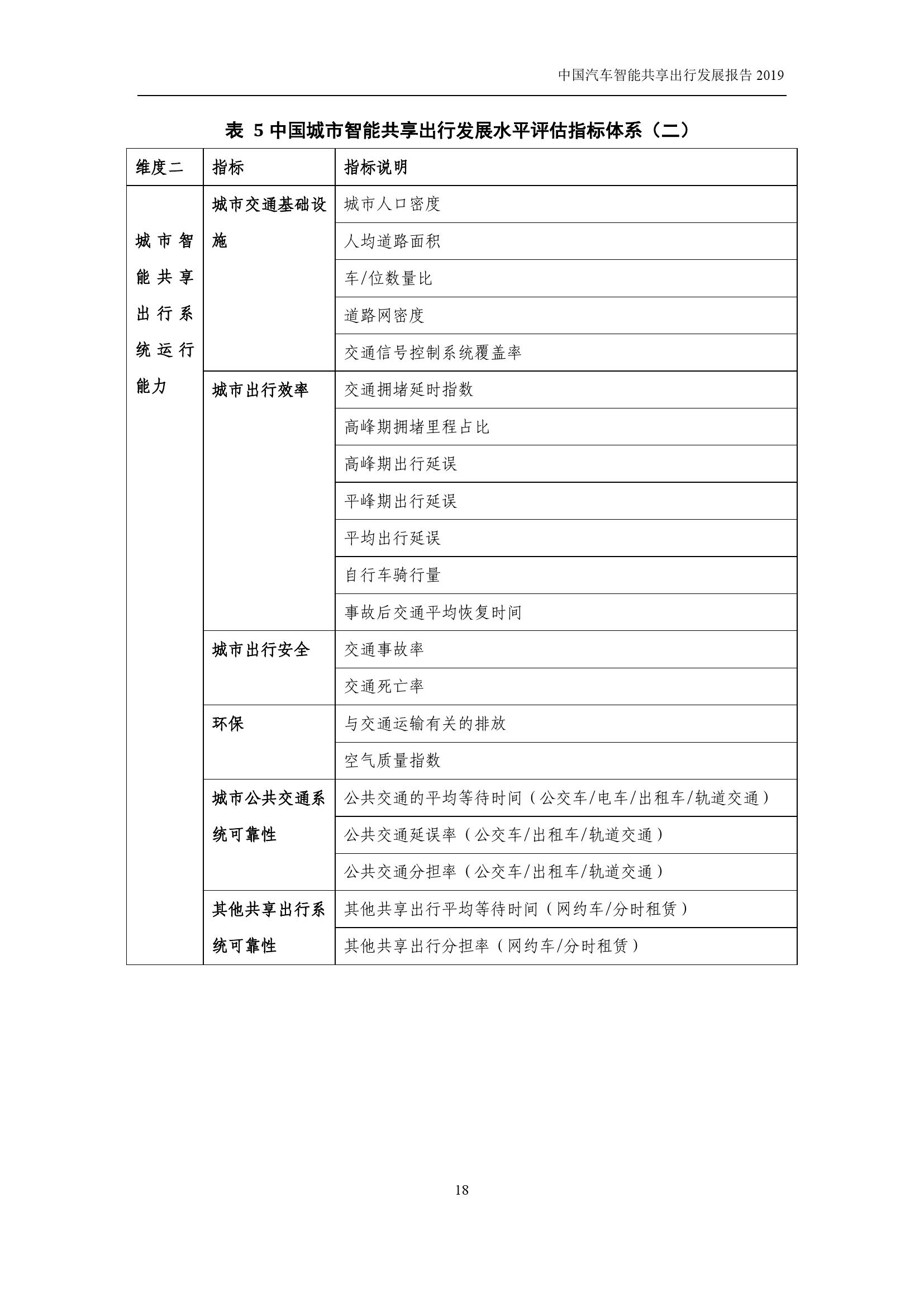 汽车工程学会：2019中国汽车智能共享出行发展报告（附下载）