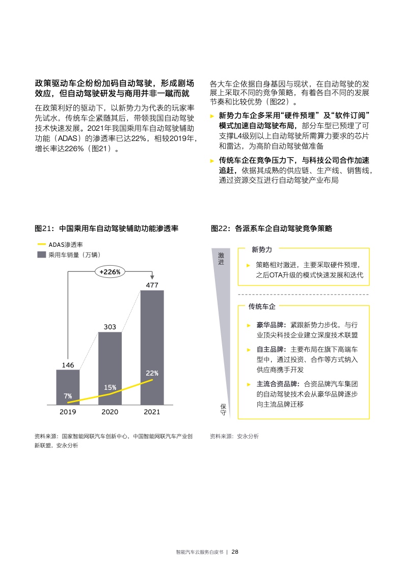 EY：2022年智能汽车云服务白皮书