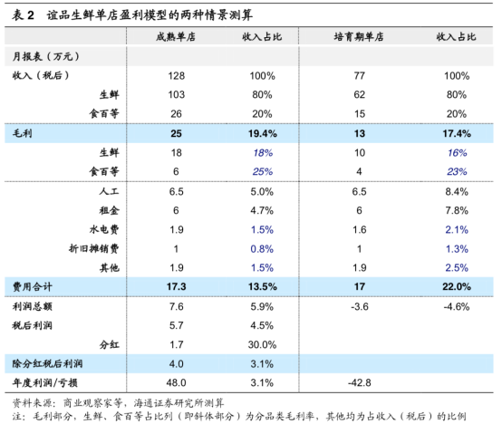 畅想零售业务模式未来变革方向