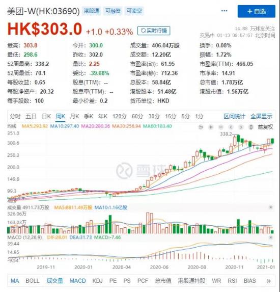 信用支付“大时代”来临，美团无处安放的金融野心该如何施展？