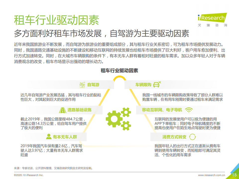 艾瑞咨询：2020年中国自驾租车行业研究报告（附下载）