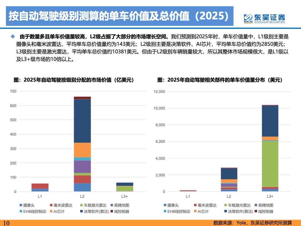 东吴证券：2021年自动驾驶产业链及相关港美股标的梳理（附下载）