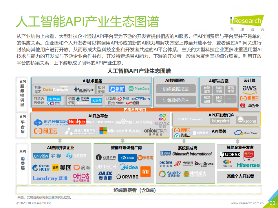 艾瑞咨询：2020年中国人工智能API经济白皮书（附下载）