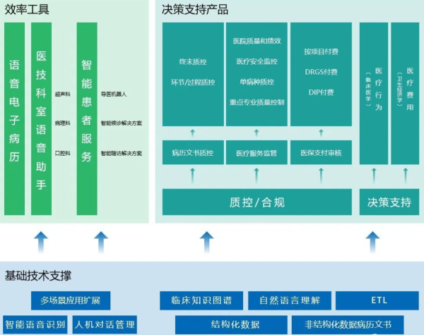 继ChatGPT之后人工智能产业曙光已现，云知声加速推动产业智能化升级