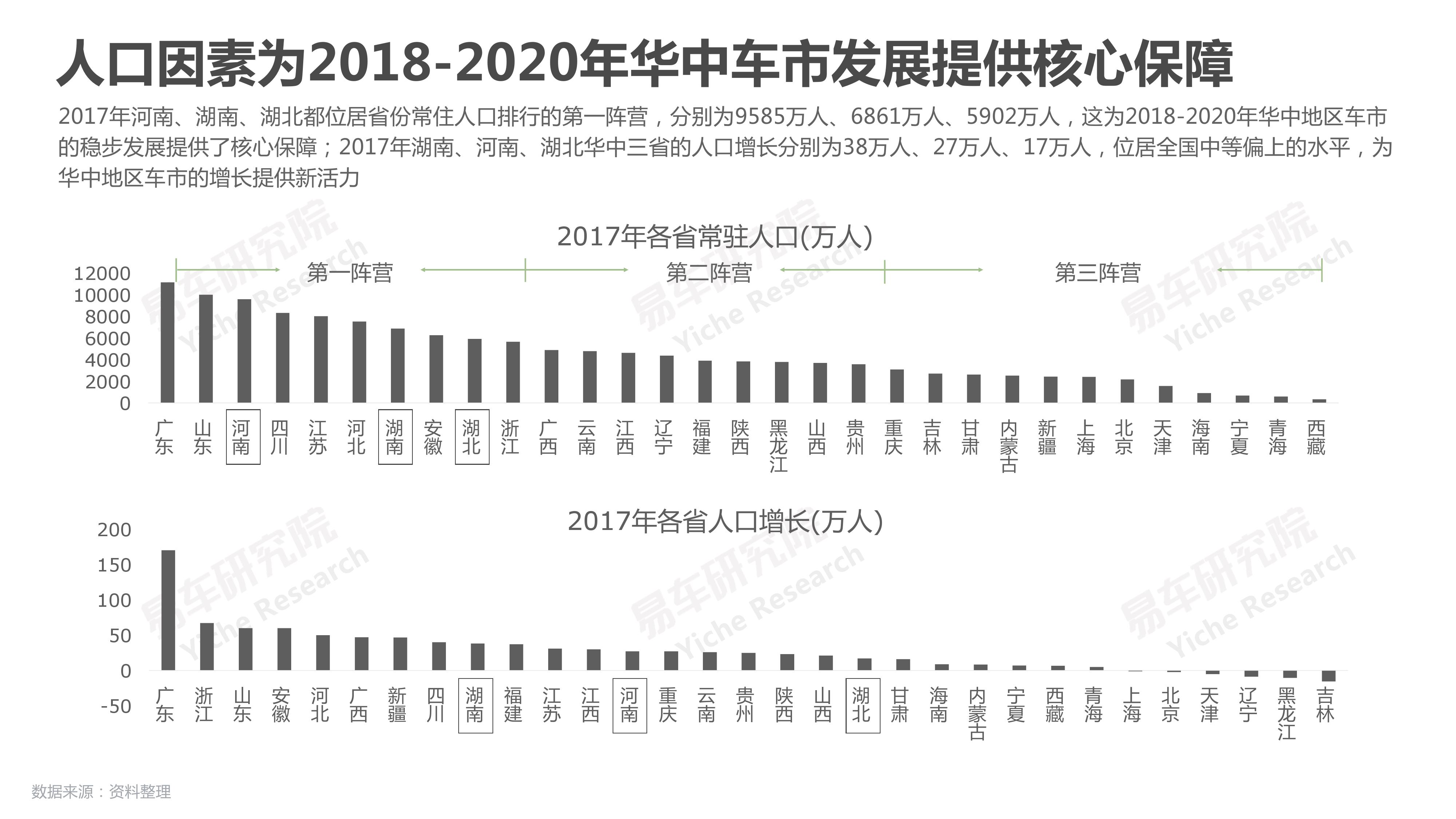 易车研究院：2018华中地区乘用车市场洞察报告（附下载）