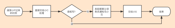 不用代码趣讲 ZooKeeper 集群